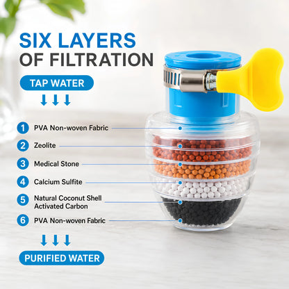 Faucet Water Filter | Pack of 3